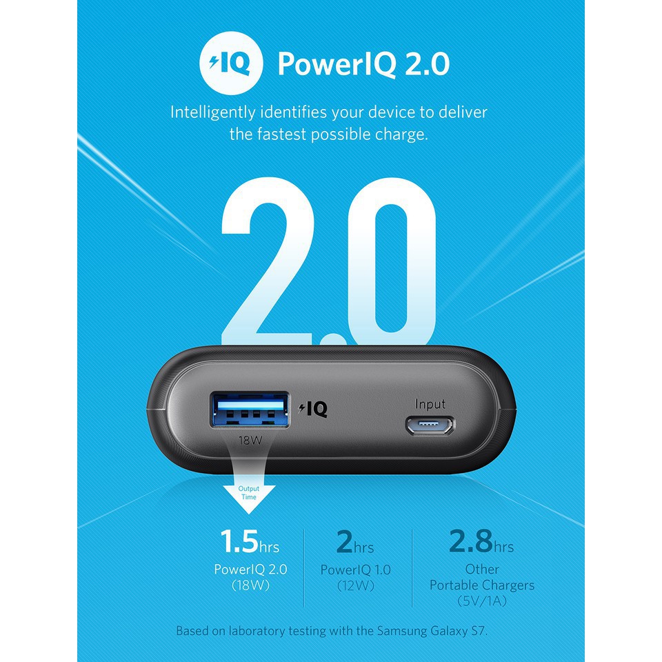 Pin dự phòng ANKER PowerCore II 10000mAh - A1230- Hàng China