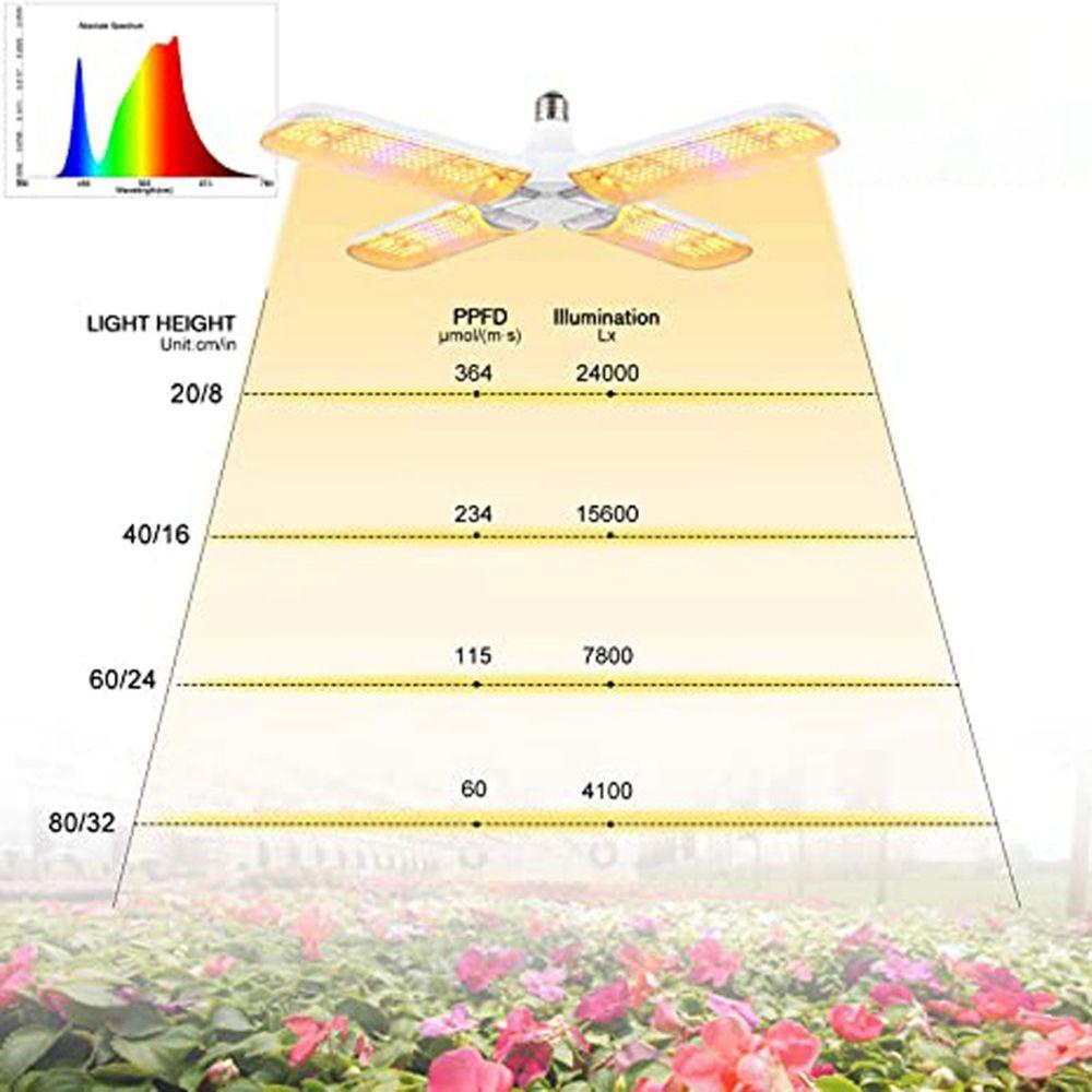 YIYU Bóng Đèn LED Trồng Cây Trong Nhà 24W 36W 48W