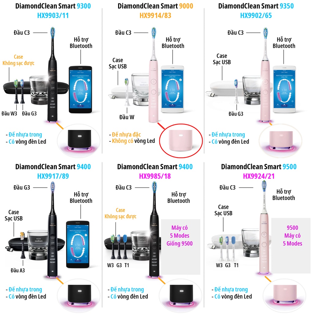 [Hàng NEW] Thân máy Bàn Chải Điện Philips Sonicare 4300 5100 7000 9000 9300 9500 9700 9750 Flexcare 3-Series Classic