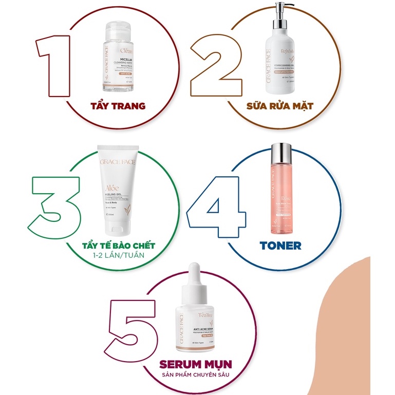 Bộ sản phẩm 5 món dành cho da mụn Serum mụn tràm trà, Tẩy trang, Sữa rửa mặt, Tẩy tế bào chết, Toner hoa hồng Grace Face