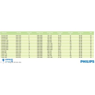 BÓNG ĐÈN COMPACT 3U-18W ESSENTIAL PHILIPSS