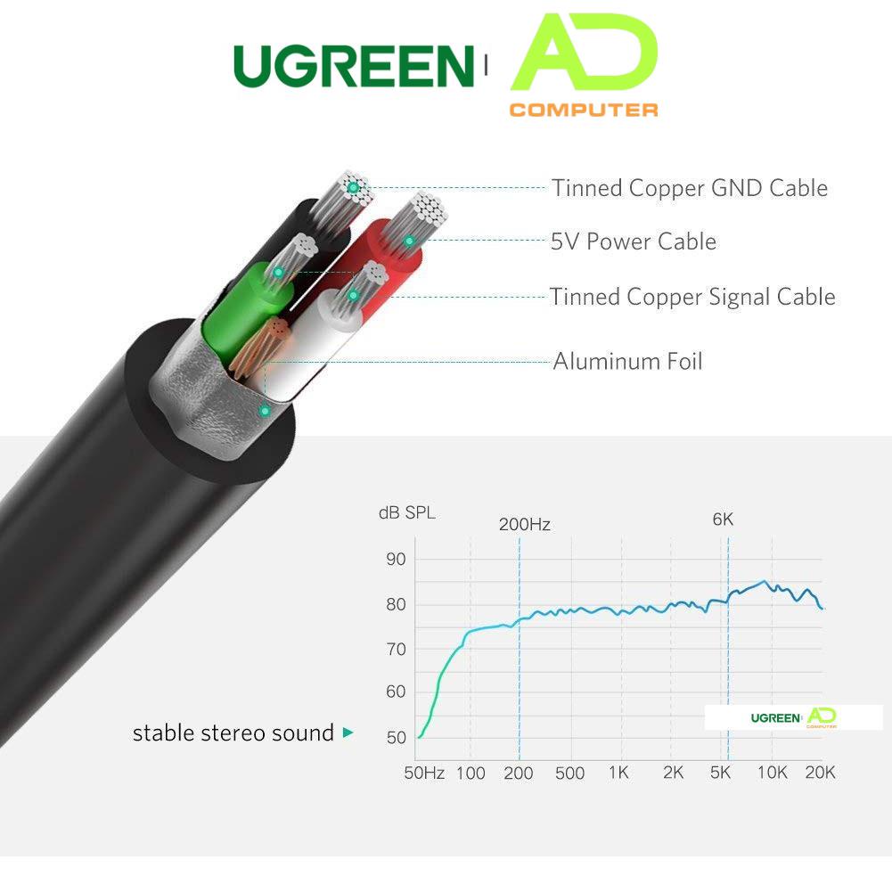 Dây USB 2.0 mở rộng sang đồng thời 2 cổng 3.5mm cho tai nghe + mic UGREEN US205