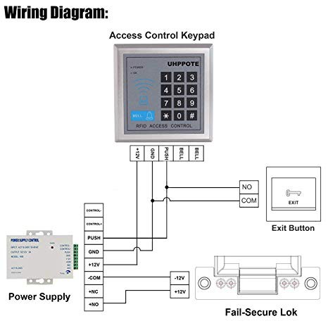 Bộ điều khiển khóa cửa RFID - RFID Access Control System