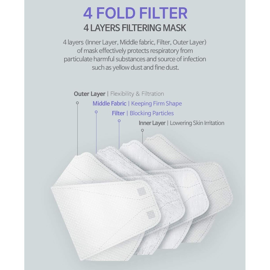 Khẩu trang DN MASK, tiêu chuẩn Hàn quốc KF94, gói 5 chiếc | BigBuy360 - bigbuy360.vn
