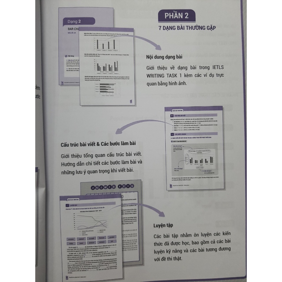 Sách - IELTS KEY WRITING - Công thức học nhanh IELTS Writing Task 1