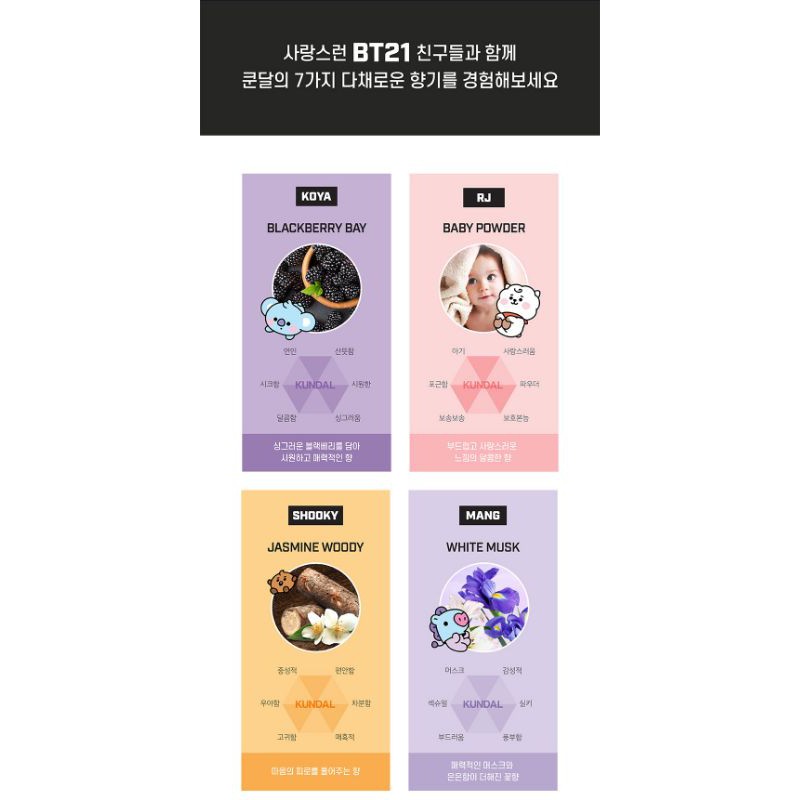 Kem dưỡng da tay BT21 × KUNDAL