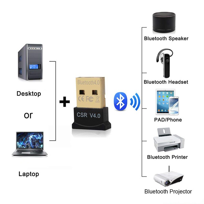 Usb Bluetooth 4.0 Csr 4.0 Usb 2.0 / 3.0 Cho Win7 Vista Xp 32 / 64 Win8 | BigBuy360 - bigbuy360.vn