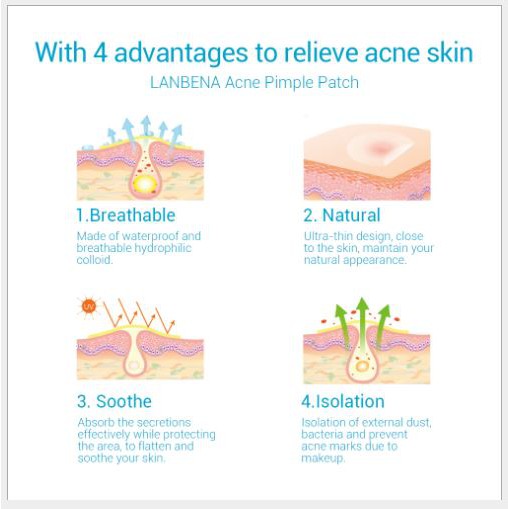 Miếng dán mụn LANBENA tràm trà giảm mụn ban ngày ban đêm Acne Pimple Patch