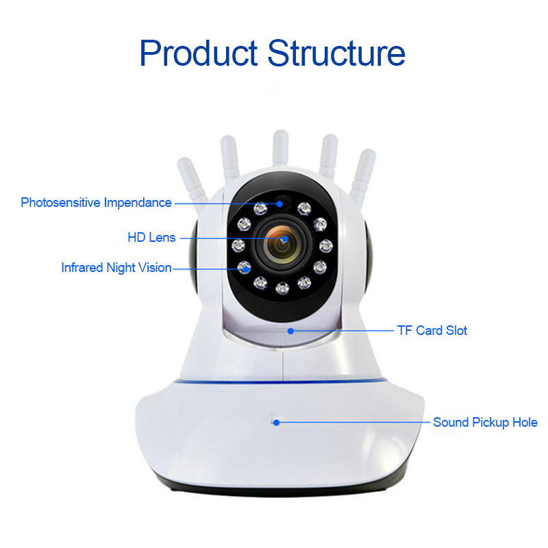 Camera An Ninh 5 Ăng Ten Kết Nối Wifi 1080p