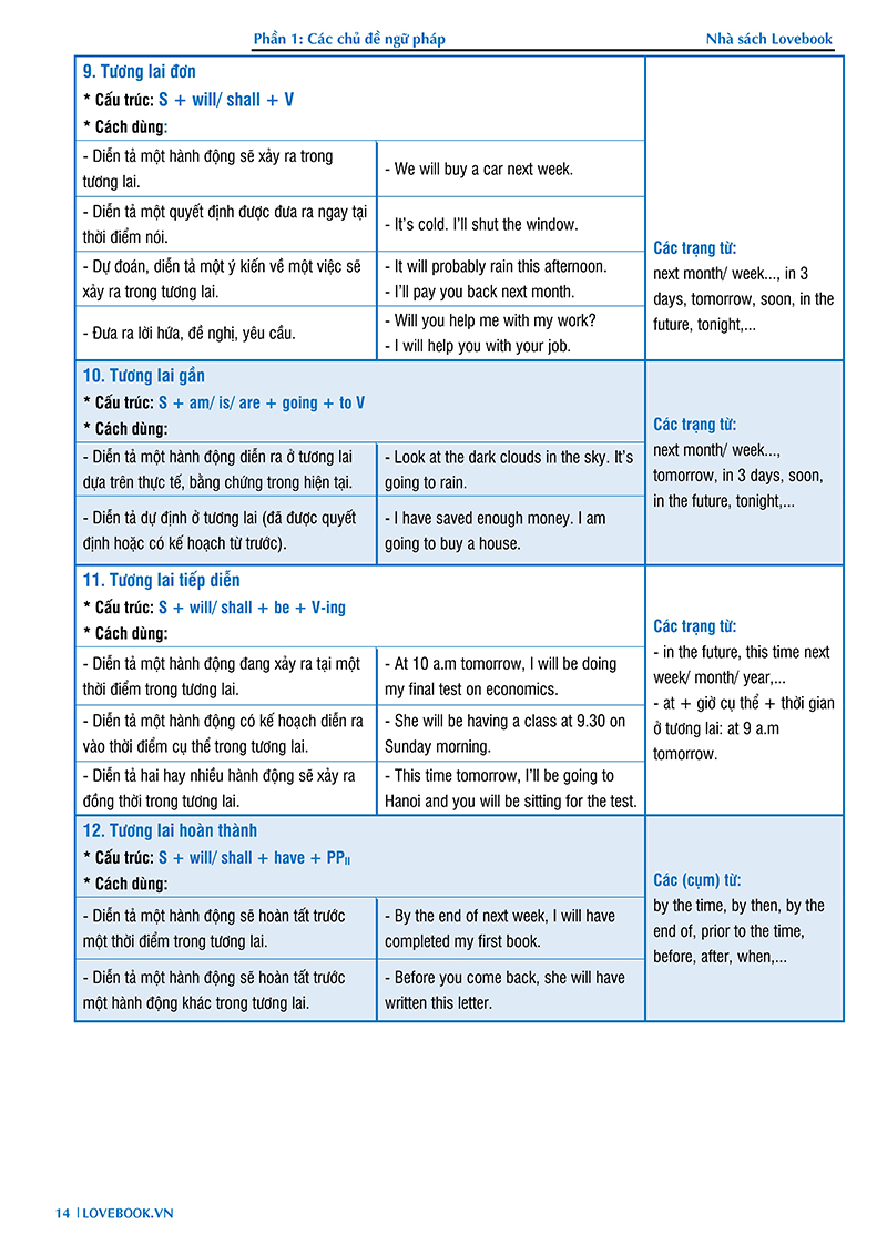 Sách Công Phá Tiếng Anh 1