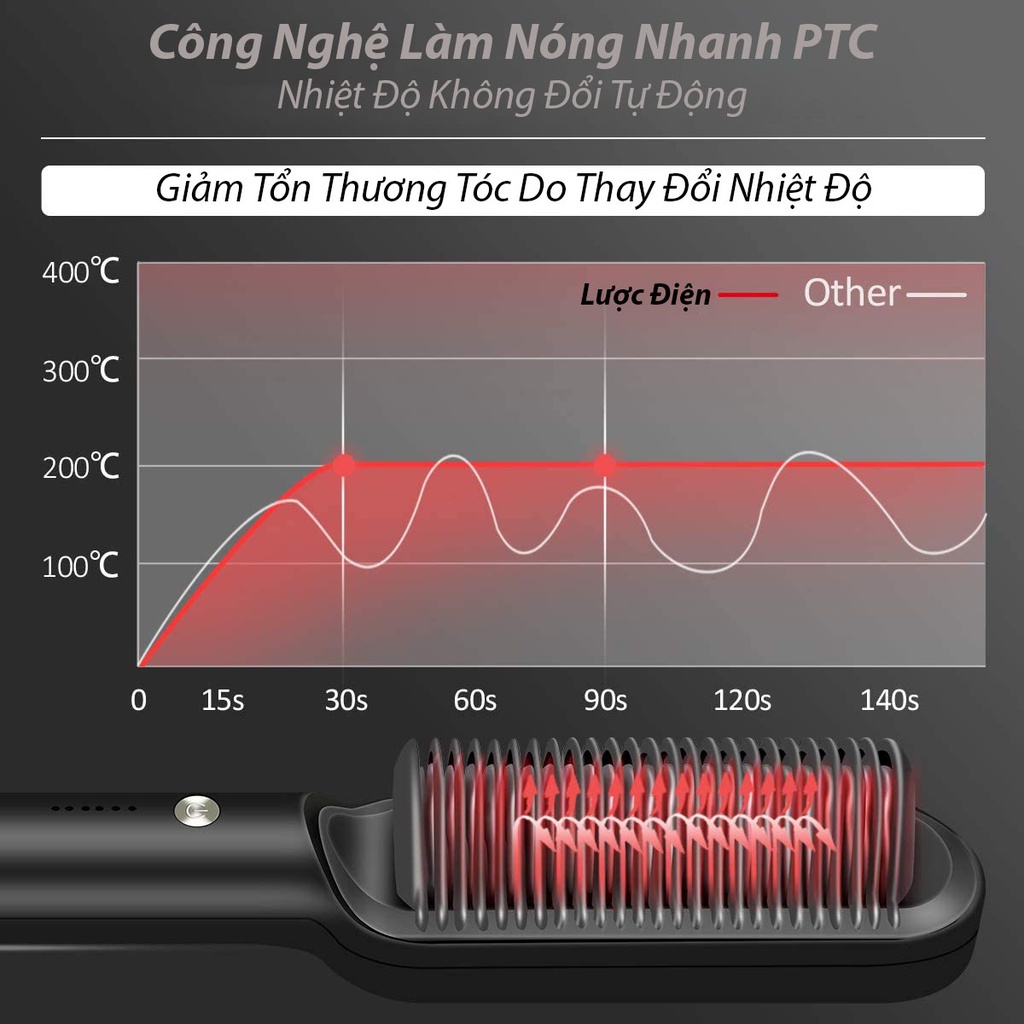 Lược Điện Chải Tóc Đa Năng - Uốn Tóc Tạo Kiểu Chuyên Nghiệp - Bảo Vệ Tóc Không Gây Xơ Rối