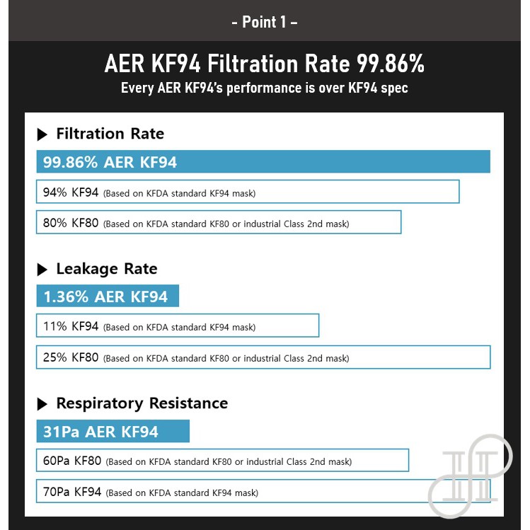 Mặt nạ KF94 Hàn Quốc AER tiên tiến, Dây đeo mặt nạ, thoáng khí , N95, KN95
