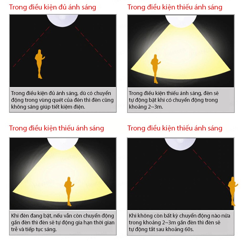 Bóng đèn tích điện cảm biến chuyển động radar AM-04YJ