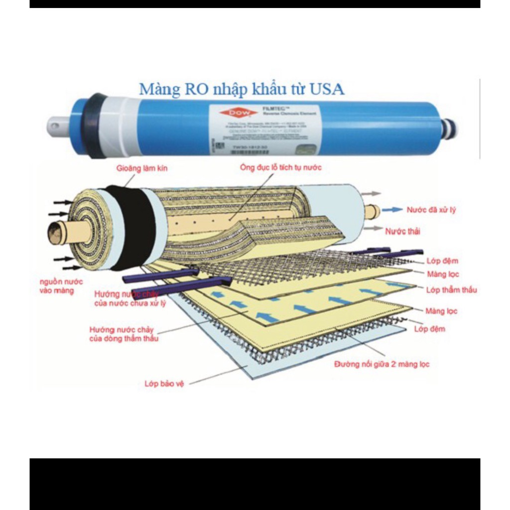 TB lọc nước RO, 9 lõi Omega model KG110A