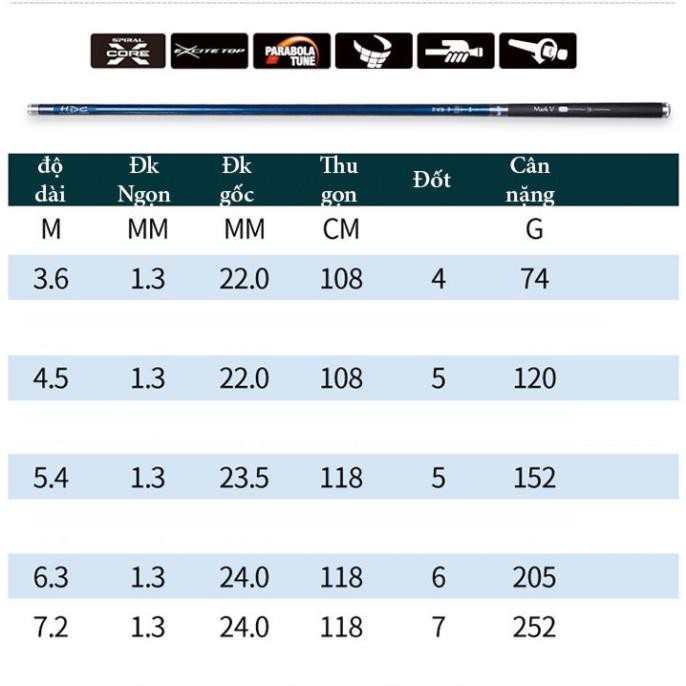 Cần câu tay carbon 6h 5hmark V