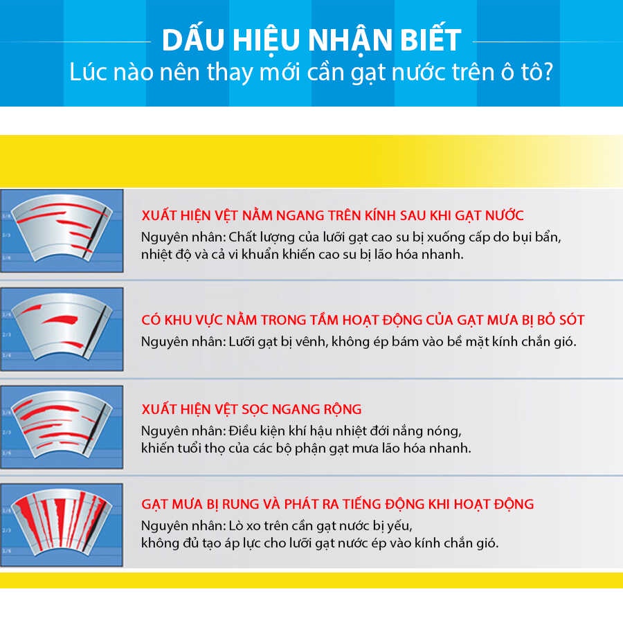 Gạt mưa ô tô - [ CAO CẤP ] - Gạt mưa xương sắt - chuẩn kích cỡ theo các dòng xe