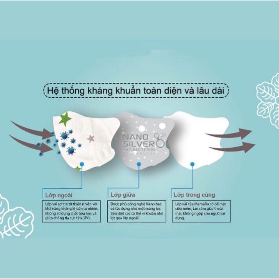 Set 3 Khẩu Trang Mamaru- Khẩu Trang Sợi tre kháng khuẩn cho bé 1-2 Tuổi