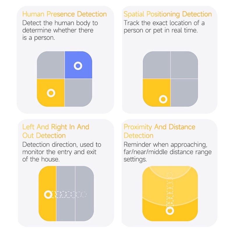 Cảm biến hiện diện người Aqara FP1 Human Presence Sensor, phát hiện chính xác bằng sóng microWave, tương thích HomeKit