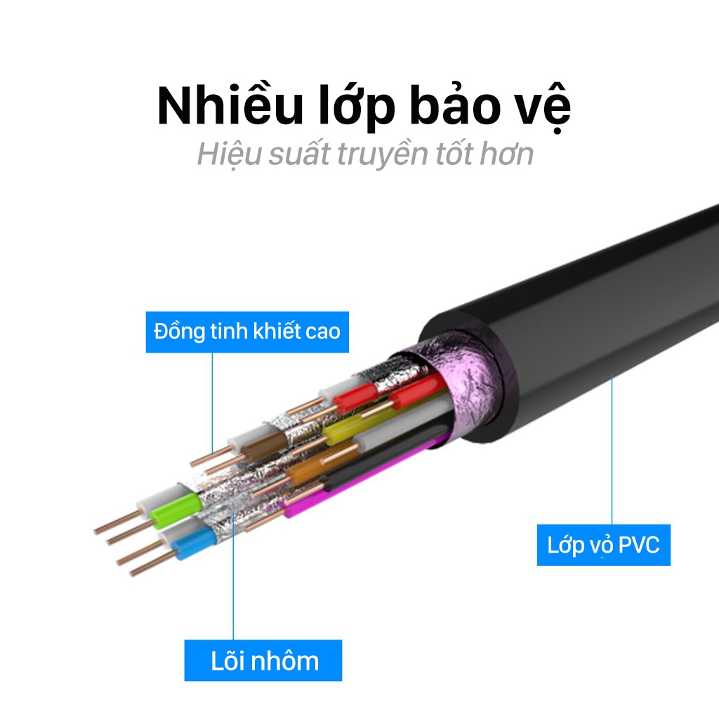 HDMI to VGA có chip chuyển HDMI sang VGA Full HD Máy tính, Laptop chính hãng Vention