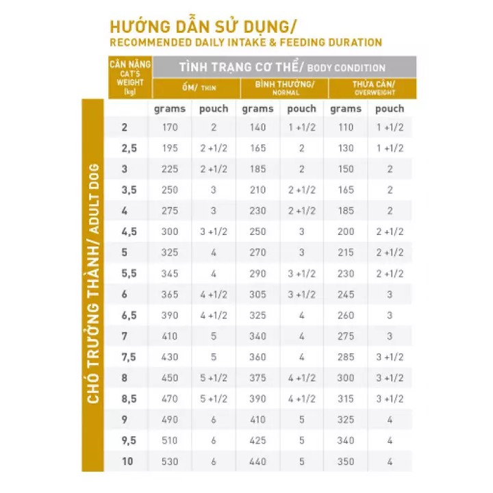 Thức Ăn Cho Mèo Bệnh Sỏi Thận - Hạt Royal Canin Urinary Gói 1.5kg