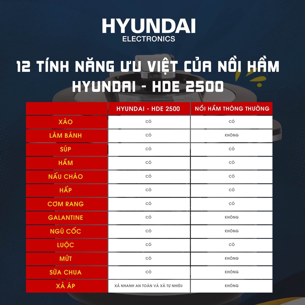 Nồi hầm điện tử Hyundai HDE-2500S, Dung tích 6L, Công suất 900W, Bảo hành 12 tháng