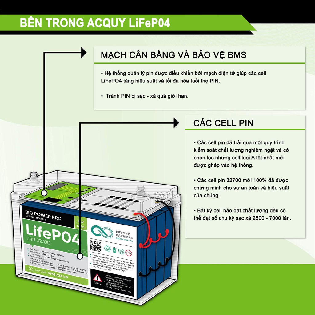 PIN XE LĂN ĐIỆN 24V 12Ah - PIN BIG POWER KRC Lithium Battery | LifeP04 Cell 32700