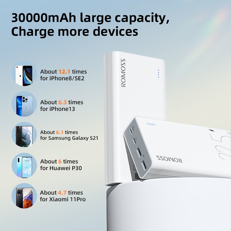Sạc dự phòng ROMOSS Sense 8 Plus 30000mAh siêu nhanh type-c