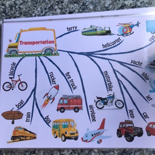 Bộ mindmap 30 chủ đề ép plastic siêu bền, đẹp, in màu phù hợp cho các bé mầm non và tiểu học.