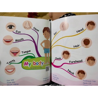 chang le fac mindmap