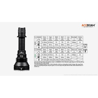 ĐÈN PIN ACEBEAM L35