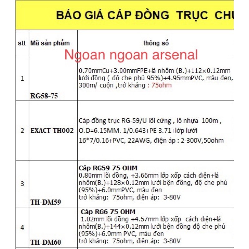 Dây tín hiệu cáp đồng trục chuẩn lõi đồng nhập khẩu- chuẩn tín hiệu cáp, camera, SDI...