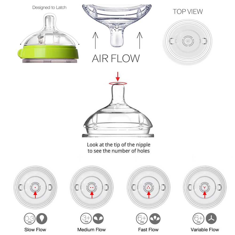 Núm ti bình sữa Silicone Siêu Mềm 150/250ml