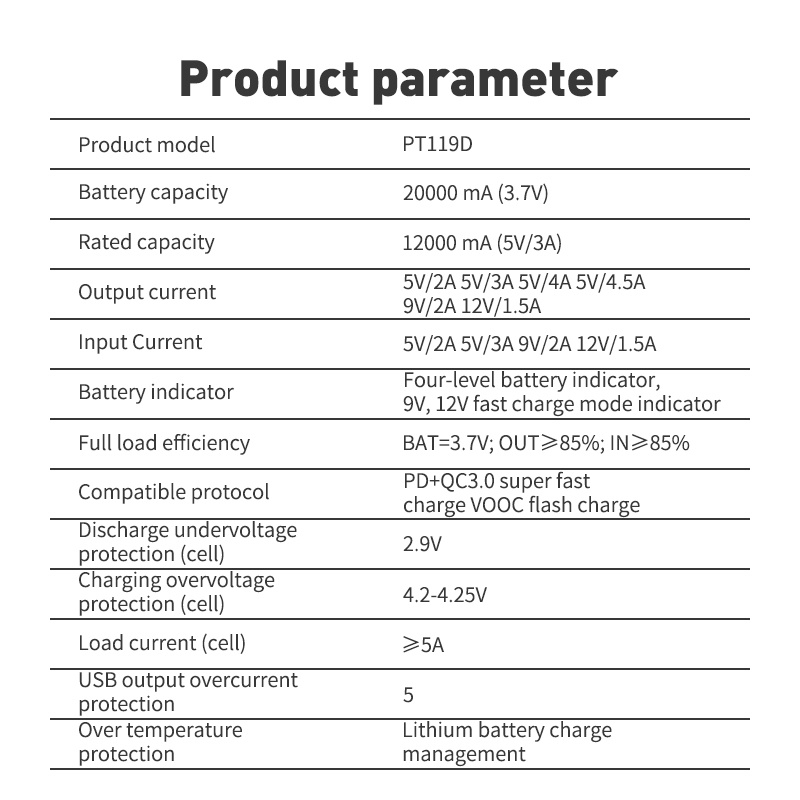 Sạc Dự Phòng 20000mAh BASIKE PT119D PD22.5W sạc nhanh vỏ kim loại