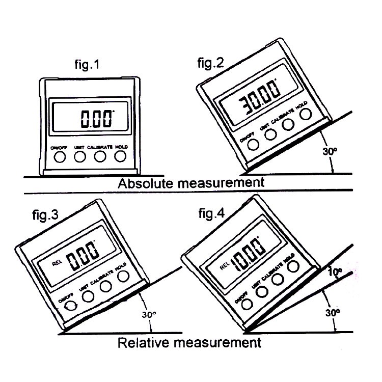 Thước Đo Độ Nghiêng Kỹ Thuật Số Mini 360 Độ Có Đế Nam Châm