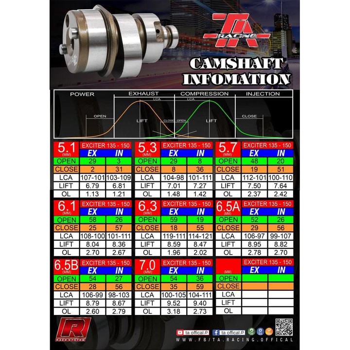 Cam TA Racing Excirer, S110, RSX 110, Balde 110, Wave A 110 (2017-2020)