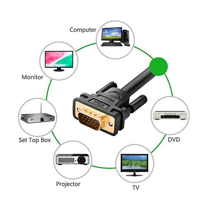 Cáp VGA Ugreen 11631 3m - Hàng Chính Hãng