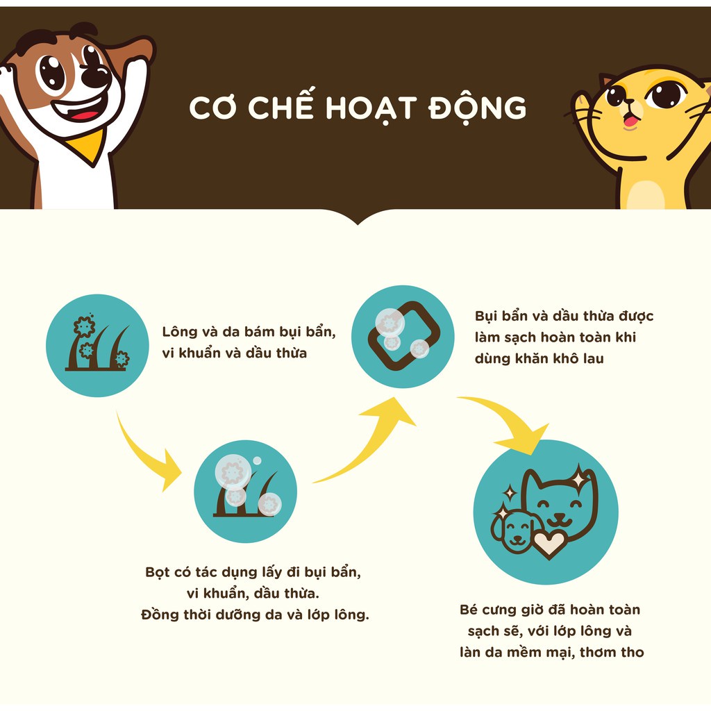 [HCM]Bọt tắm khô dưỡng lông cho chó, mèo Waterless Bubble Shampoo 130ml hương phấn thơm - Hana Pet Hàn Quốc