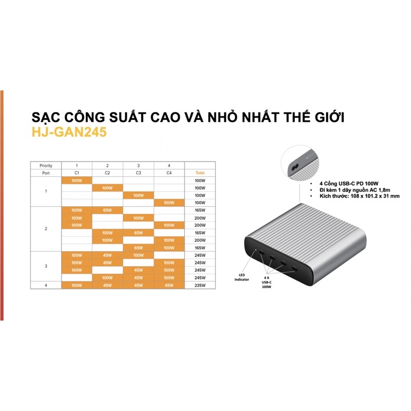 COMBO SẠC HYPERJUICE GAN 245W CHARGER 4 USB-C + CÁP USB-C TO USB-C 2M HYPERDRIVE VIDEO, DATA &amp; CHARGING 10GBPS/100W