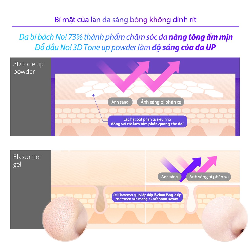 Dewycel turn on cream Kem làm trắng da 50ml