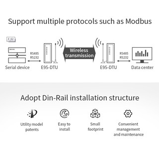Bộ thu phát dữ liệu RF Lora 1000m E95-DTU 400F20 Lora Modem