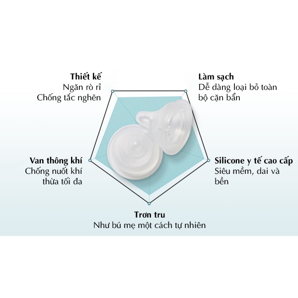 NÚM TI SILICONE HÀN QUỐC MOTHER-K HỘP 2 CÁI