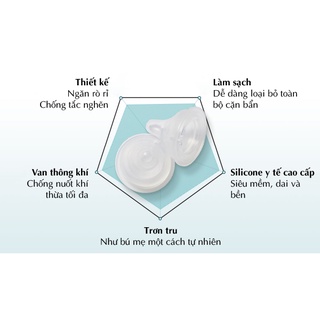 Núm Ti Silicone Hàn Quốc Mother-K (katydang)