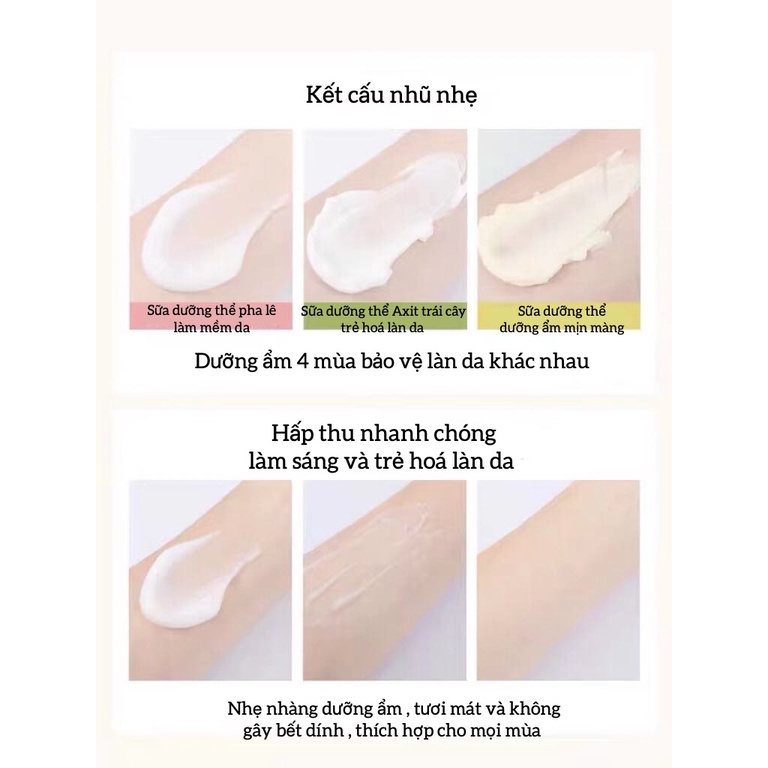 RNW Lotion Niacinamide Dưỡng Ẩm Làm Trắng Toàn Thân Có Hương Thơm Lâu Dài Cho Nữ