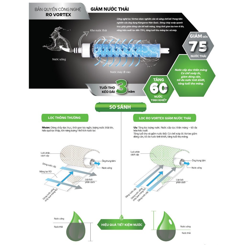 Lõi Lọc Nước Kangaroo số 4 Màng RO - Chính Hãng Kangaroo