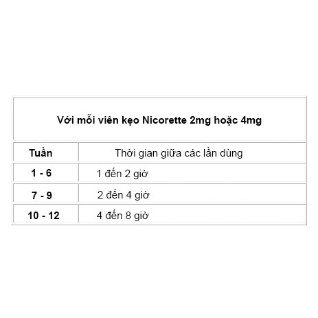 Kẹo bỏ thuốc la 2mg Nicorette 30 viên bạc hà hàng Mỹ [Date 2024]