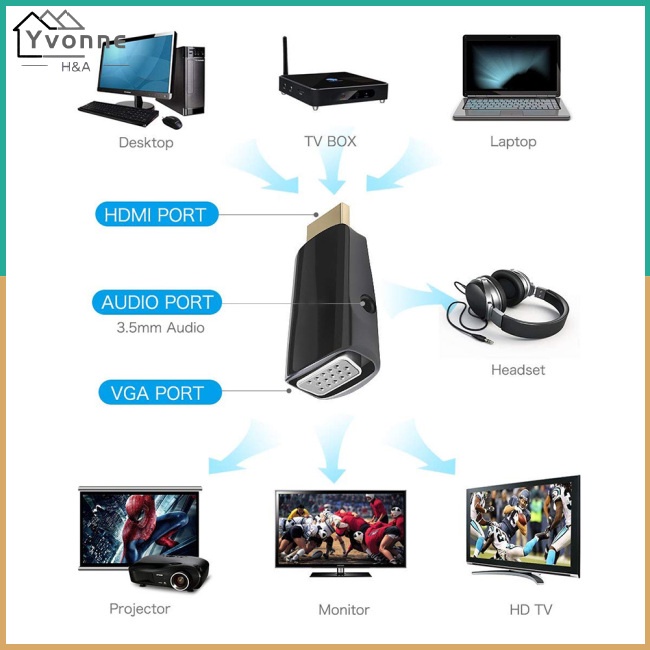 Đầu chuyển đổi HDMI 1080P sang VGA jack âm thanh 3.5mm full HD cho máy tính