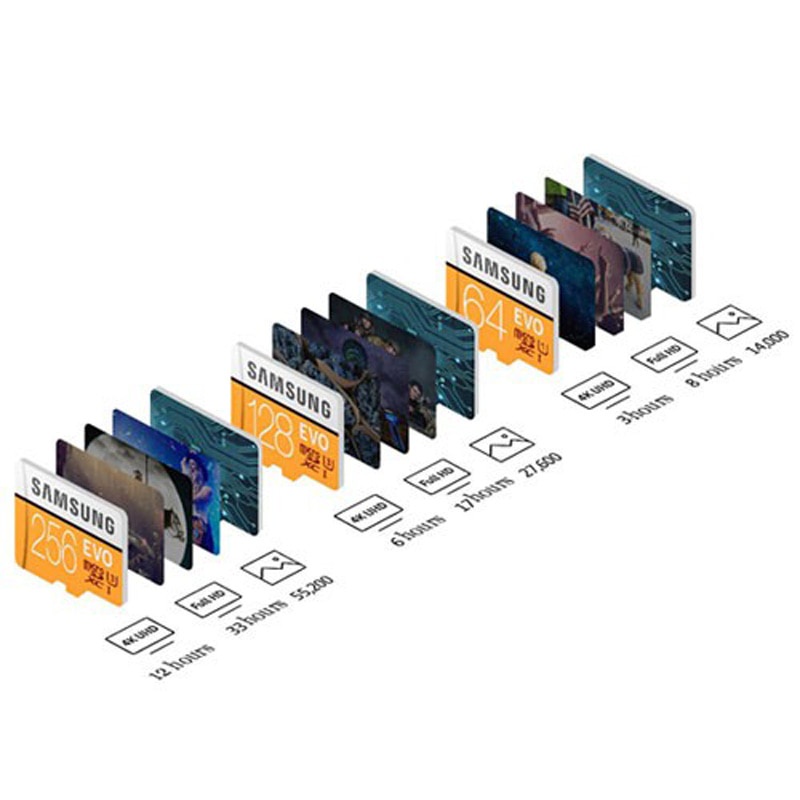 Thẻ Nhớ Samsung Micro SD TF 128GB UHS-1 100MB / S TF