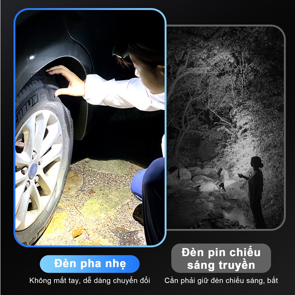 Đèn led đội đầu đèn pin mini siêu sáng cảm biến bằng tay,đèn bin đội đầu chống thấm nước có cảm biến chuyển động kèm sạc USB cho dã ngoại/ cắm trại