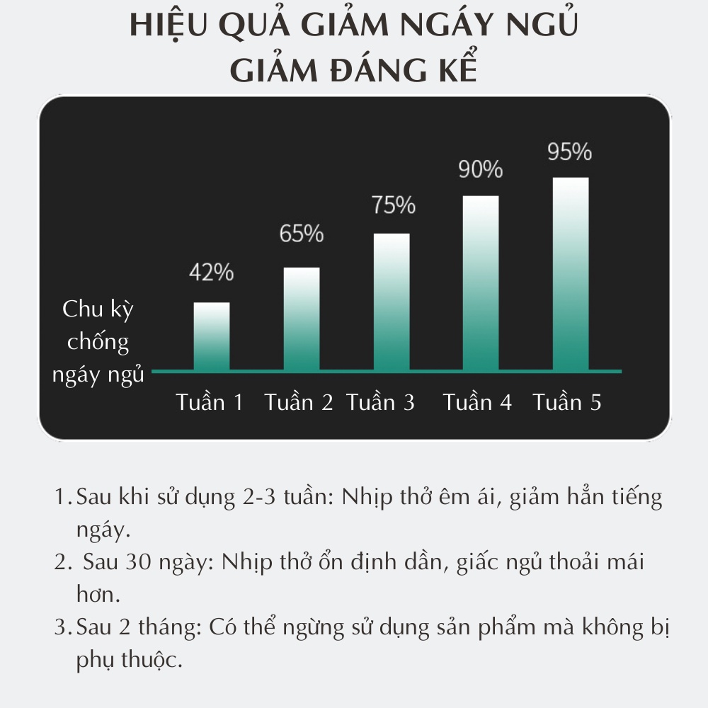 Máy chống ngáy ngủ bằng xung điện CTFAST, hỗ trợ giảm ngủ ngáy và giúp điều hòa nhịp thở