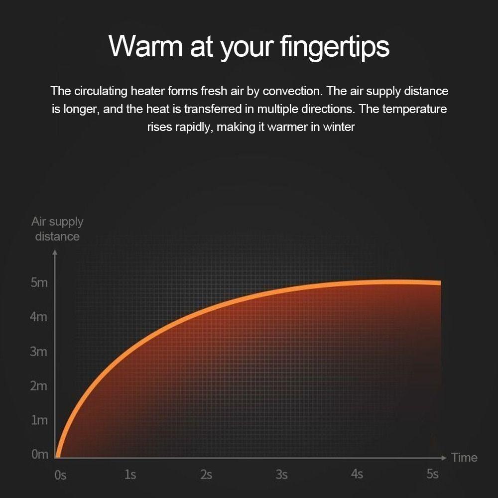 Lò Sưởi Điện Cầm Tay KENT1 Tiện Dụng Cho Gia Đình